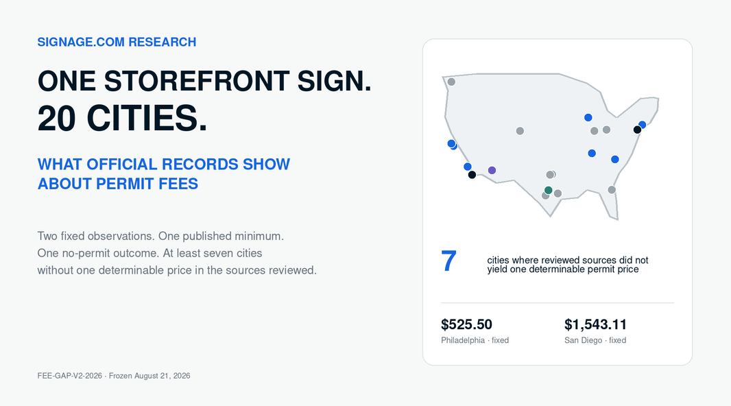 One Storefront Sign, 20 Cities: What Official Records Show About Permit Fees.